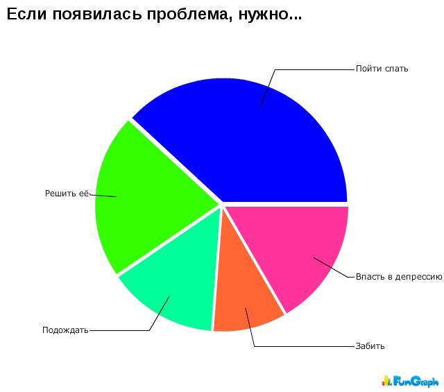 Диаграмма интересные факты - 80 фото