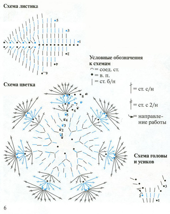 Схема коровка крючком