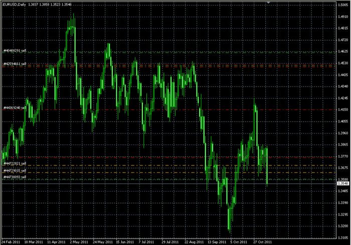 EURUSD 10 11 2011 (700x490, 78Kb)