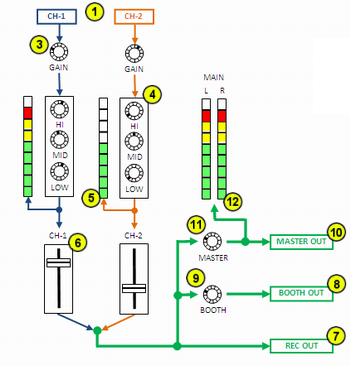 mixer-diagram (350x366, 60Kb)