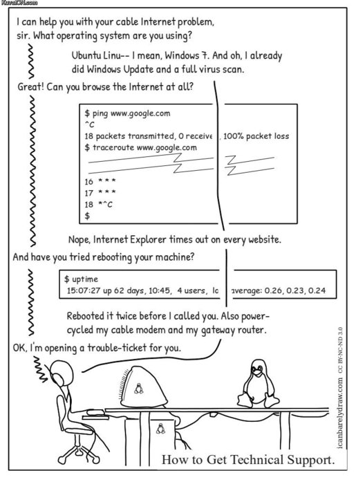 how_to_get_technical_support (515x700, 62Kb)