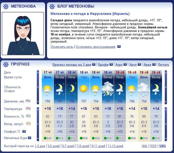 Почасовой прогноз погоды в самаре карта осадков