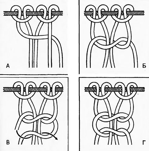 Узелки макраме. Узел макраме витая цепочка. Двойной плоский узел макраме схема. Петельный узел макраме схема. Левосторонний плоский узел в макраме.