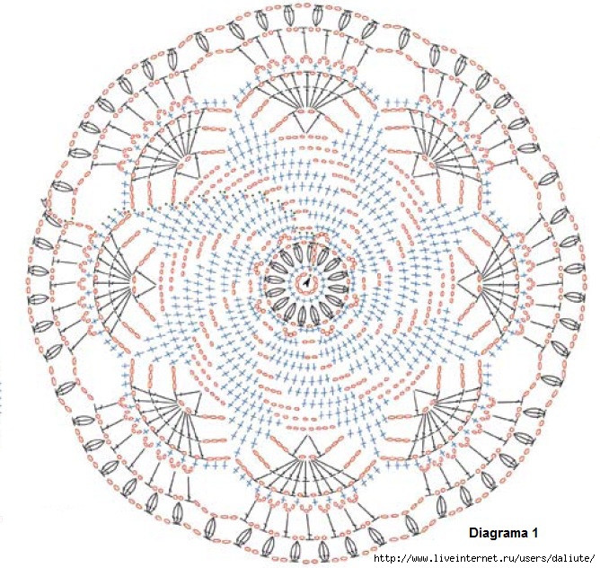 0002-diagrama_1 (668x632, 310Kb)