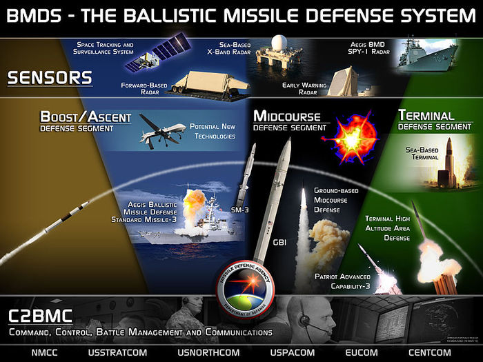 ballistic-missile-defense (700x525, 95Kb)