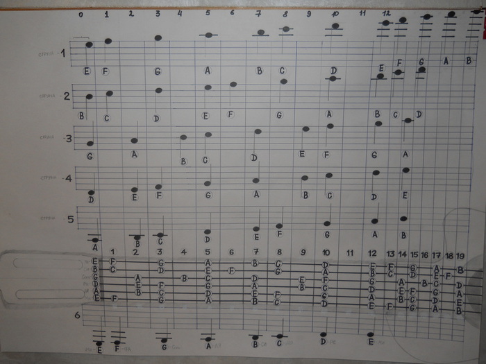 Таблица струны нот. Расположение нот на грифе электрогитары 6 струн. Нотный стан 6 струнной гитары. Таблица нот для гитары 6 струн. Расположение нот на гитарном грифе.