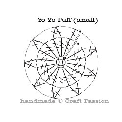 yo-yo-puff-diagram (250x250, 14Kb)