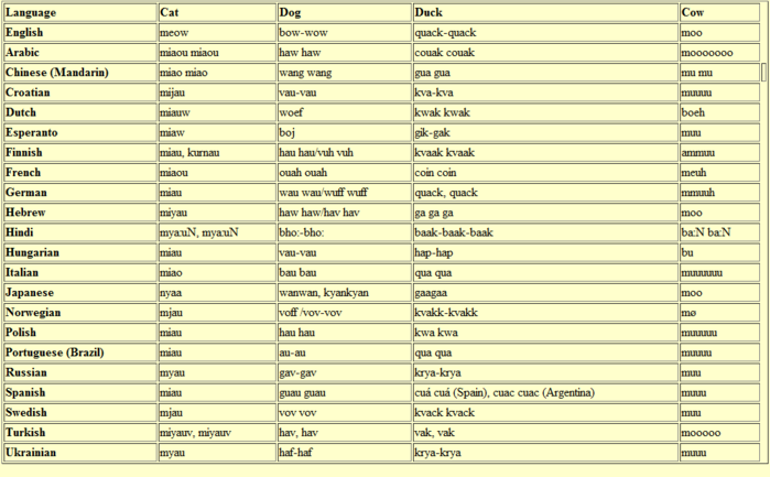 3686296_animal_sounds (700x433, 132Kb)