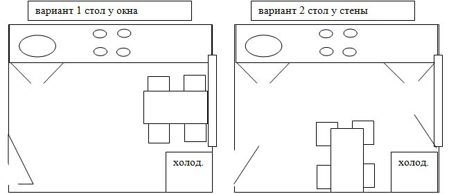 Схема кухни 5 класс технология