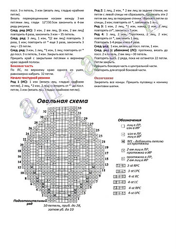 Шапка шлем женская схема