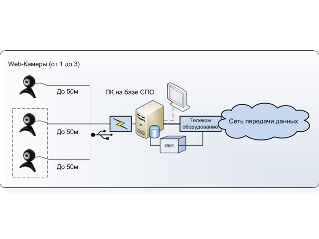 Схема веб камеры