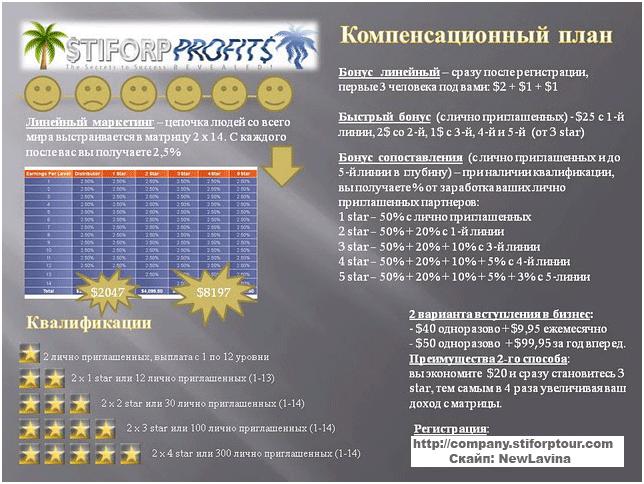 Маркетинг план компании атоми