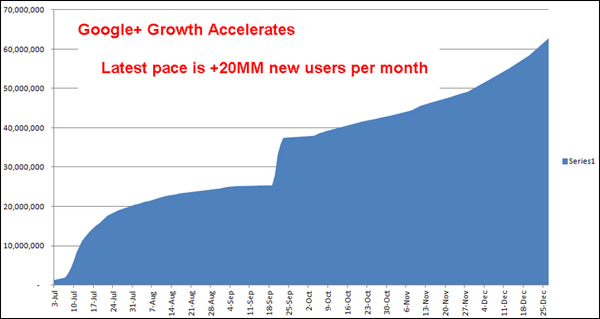  Google+ (600x319, 76Kb)