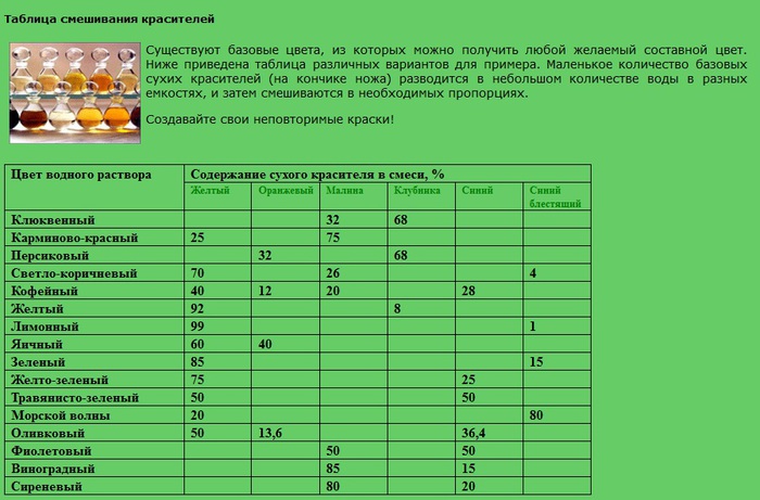 3545484_Tablica_smeshivaniya_krasitelei (700x461, 104Kb)