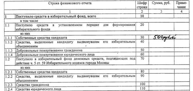 Schyot v banke Aleksandra Bozheva (664x314, 51Kb)