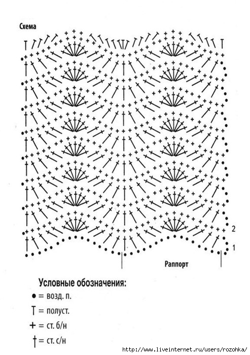 Вязание крючком схемы волны