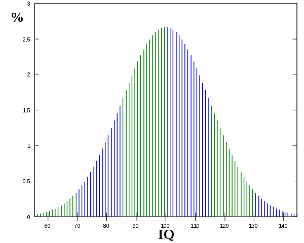 600px-IQ_curve.svg (600x480, 8Kb)