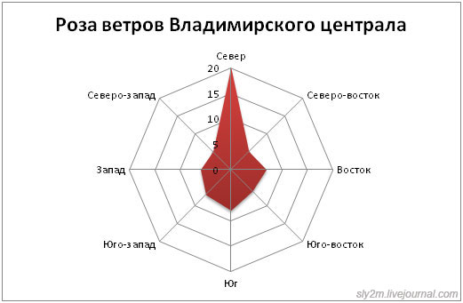rozavetrov (521x341, 23Kb)