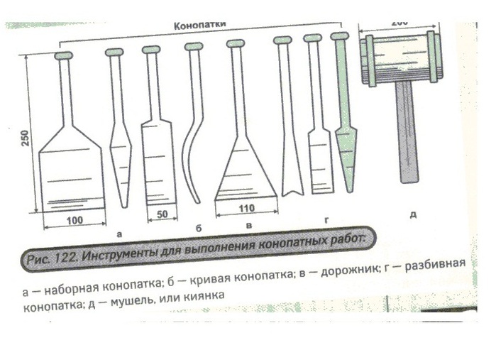 Купить Инструмент Для Конопатки Деревянного Сруба