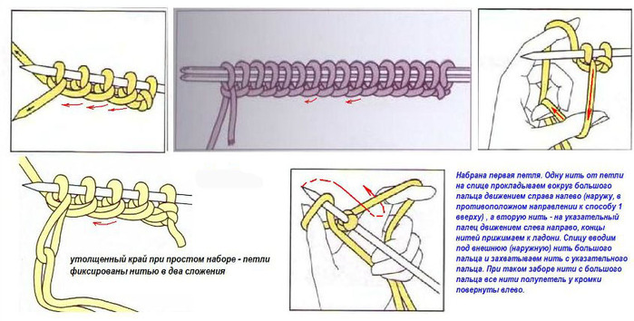 Набор петель на спицы эластичный край. Табулярный метод набора петель. Эластичный набор петель. Эластичный набор петель спицами. Итальянский набор петель для резинки.