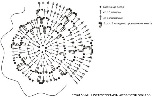 shema (530x340, 93Kb)