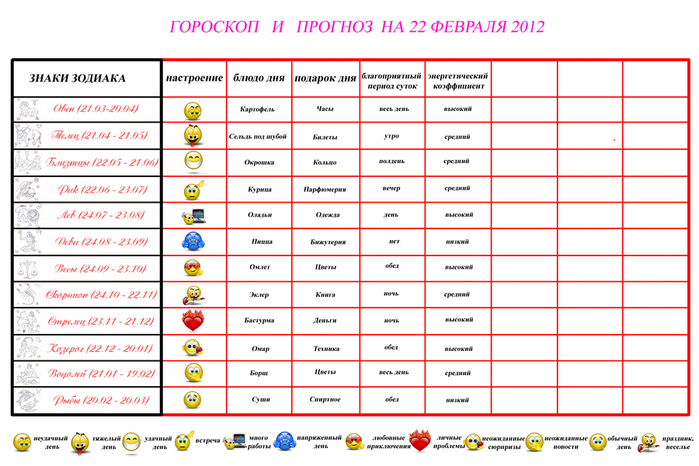 Гороскоп на 23 ноября 23 года. Февраль знак зодиака. Февраль гороскоп. Гороскоп февраль знак. Февраль знак зодиака по гороскопу.