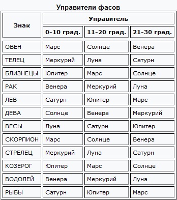 Управитель 7 Дома В 1 Место Знакомства