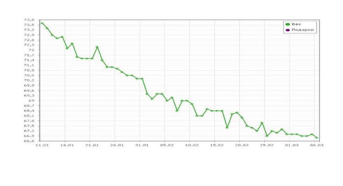 WeightGrafik (700x379, 20Kb)