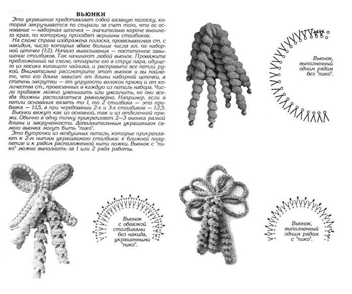 Бахрома крючком схемы