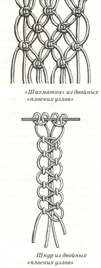 Плетение из шнура или веревки схемы