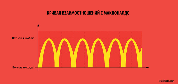 4954089_truthfactsfunnygraphswumo23 (700x330, 94Kb)