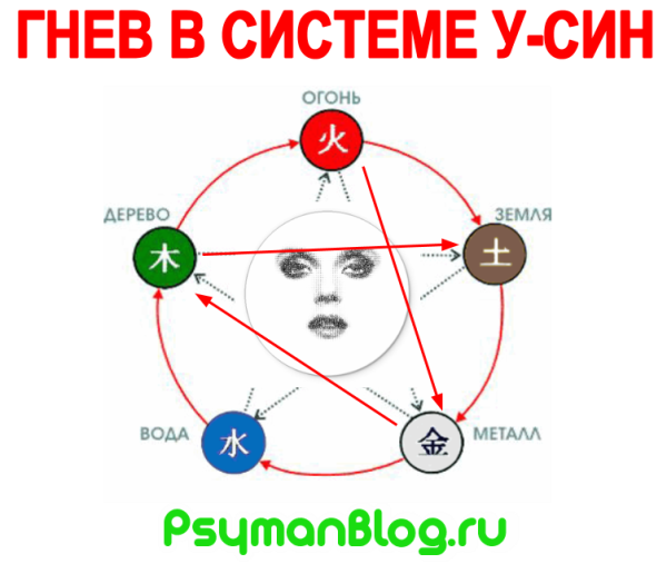 posledstviya-gneva-dlya-zdorovjya-u-sin (600x507, 150Kb)