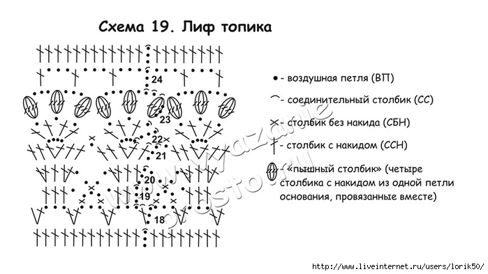 Vyazanie-dlya-zhenshchin.-Shema-19.-Lif-topika-Kopirovat (700x393, 140Kb)