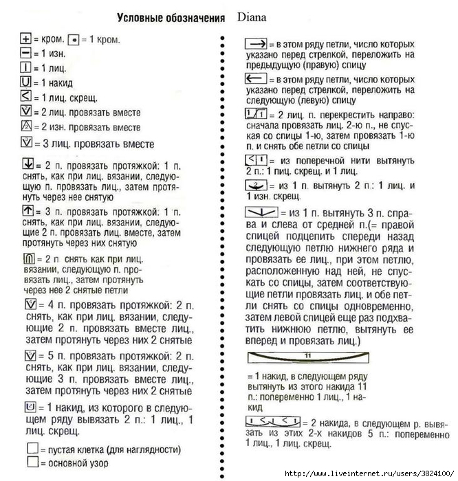 Вязание обозначение петель на схеме спицами