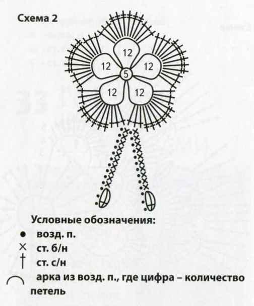 Ушки грызунки крючком схема