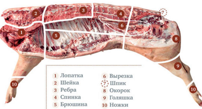 3720816_Myaso_svinina3 (700x379, 48Kb)