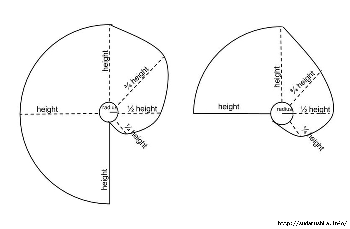 wrap skirt diagram (700x458, 64Kb)