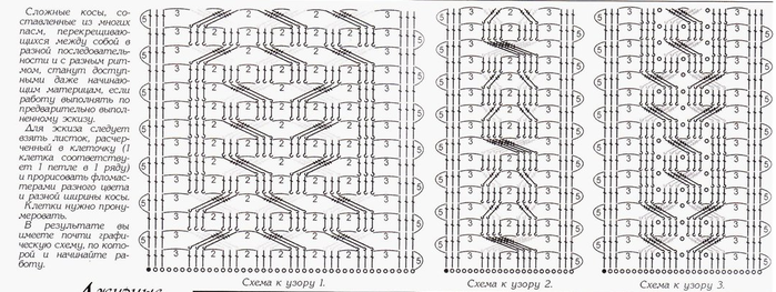 Схема косы крючком с описанием и схемами