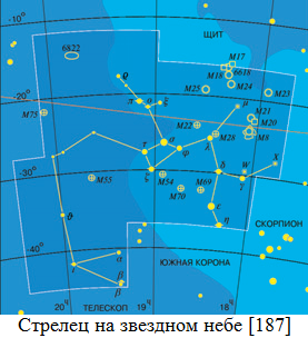 Созвездие стрельца на небе схема
