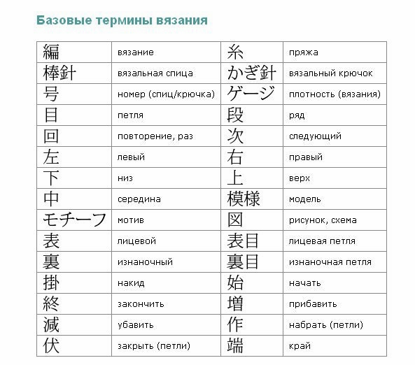 Вязание. Перевод вязальных терминов и условные обозначения. | VK