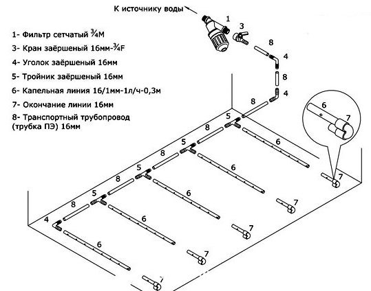Схема разводки капельного полива