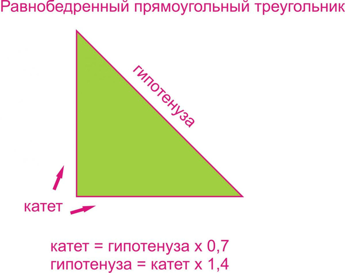 Варианты прямоугольных треугольников. Равнобедренный прямоугольный тре. Равнобедренный прямоугольный треугольник. Прямоугольник треугольник. Равнобедренный прямоугольник треугольник.