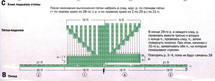 Пятка подкова спицами схема