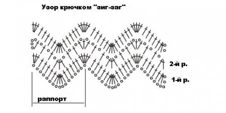 1332687947_shema-vyazaniya-uzora-zig-zag (450x226, 20Kb)