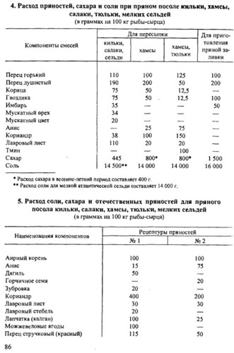 Сколько нужно соли на 1 кг рыбы засолить