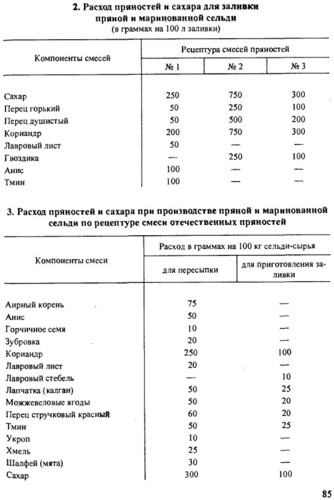 Пропорции соли для красной рыбы. Засолка рыбы по ГОСТУ СССР рецепт. Сельдь соленая по ГОСТУ СССР рецепт.