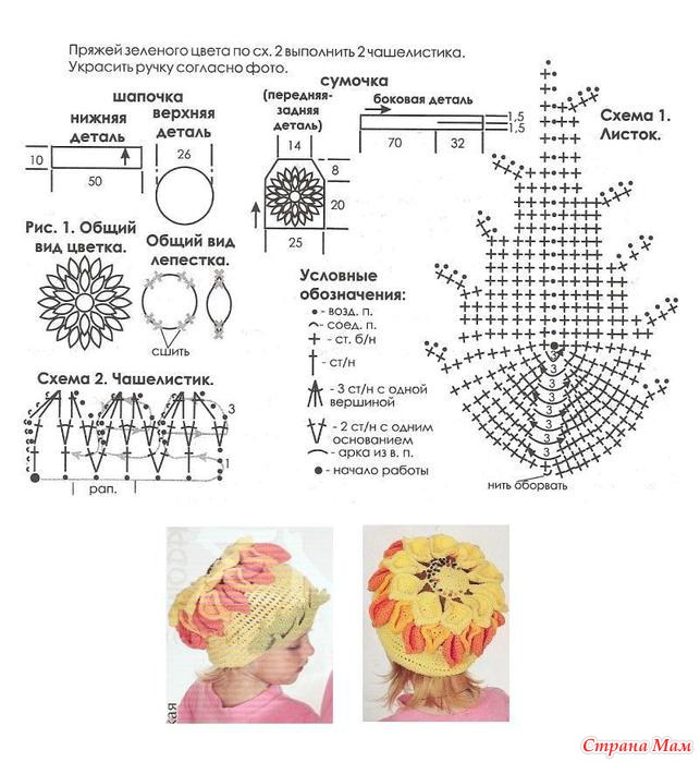 Детские шапочки со схемами. Схема вязания детской шапки крючком. Вязаные шапочки крючком для девочек схемы и описания. Вязание крючком шапочки для девочек со схемами. Вязаные детские шапки крючком схема.