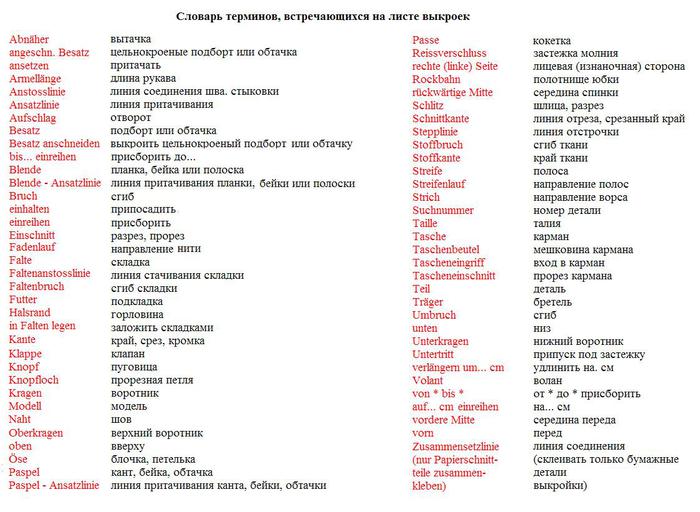 Хорошо на турецком языке. Словарь швейных терминов на английском. Название тканей на английском языке с переводом. Термины по шитью на английском. Ткани на английском языке.