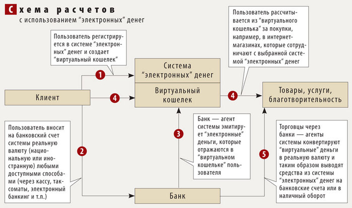 Схема обналичивания в 2019 году представлена в основном следующими типами операций