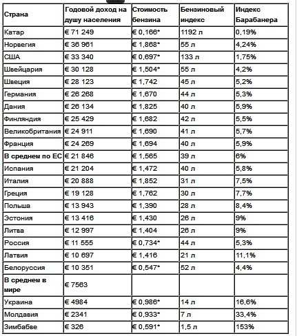 Сколько кг в литре. Таблица кг в литры. Кг краски в литры. Перевести килограммыив литры. Перевести кг в литры краска.